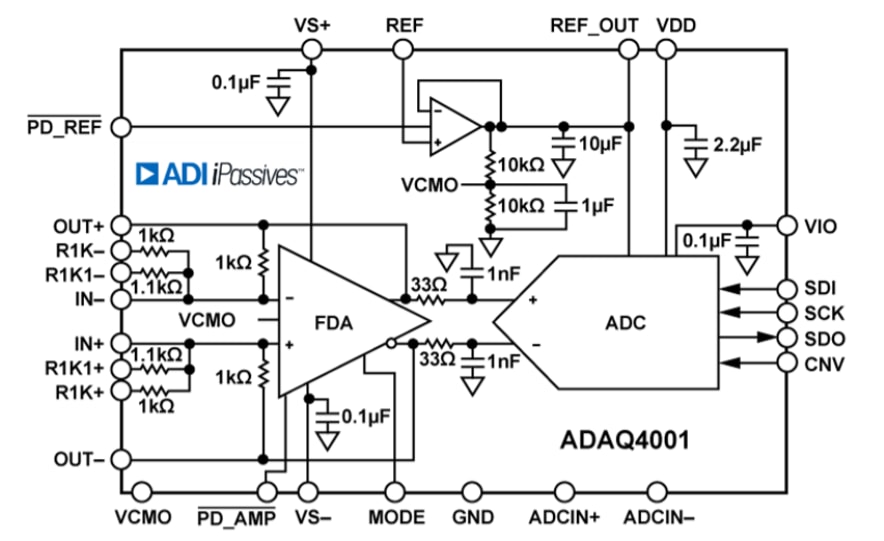 ブロック図 - Analog Devices Inc. ADAQ4001 µModule®データ・アクイジション・ソリューション
